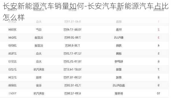 長(zhǎng)安新能源購車查排名,長(zhǎng)安新能源訂單，長(zhǎng)安新能源購車排名及訂單概況