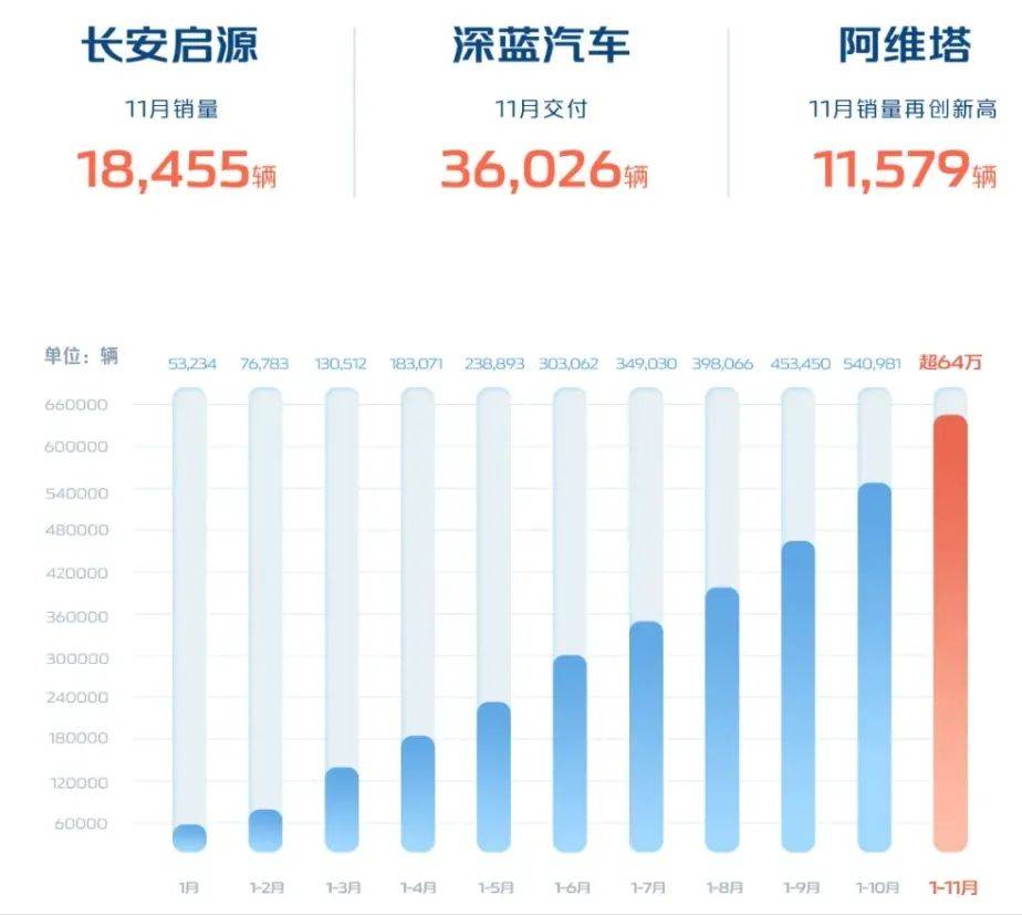 長安新能源購車查排名,長安新能源訂單，長安新能源購車排名及訂單概況