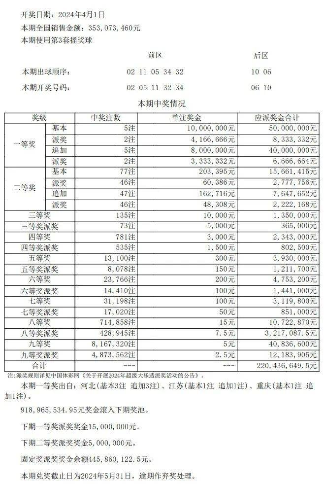 新澳門最新開獎記錄查詢表圖片，澳門最新開獎記錄查詢表圖片曝光