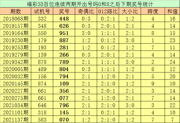 澳門6合開彩開獎記錄，澳門六合開彩開獎記錄大全