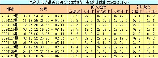 今天澳門買幾個號尾，澳門彩票號碼預(yù)測，今日尾數(shù)選擇建議