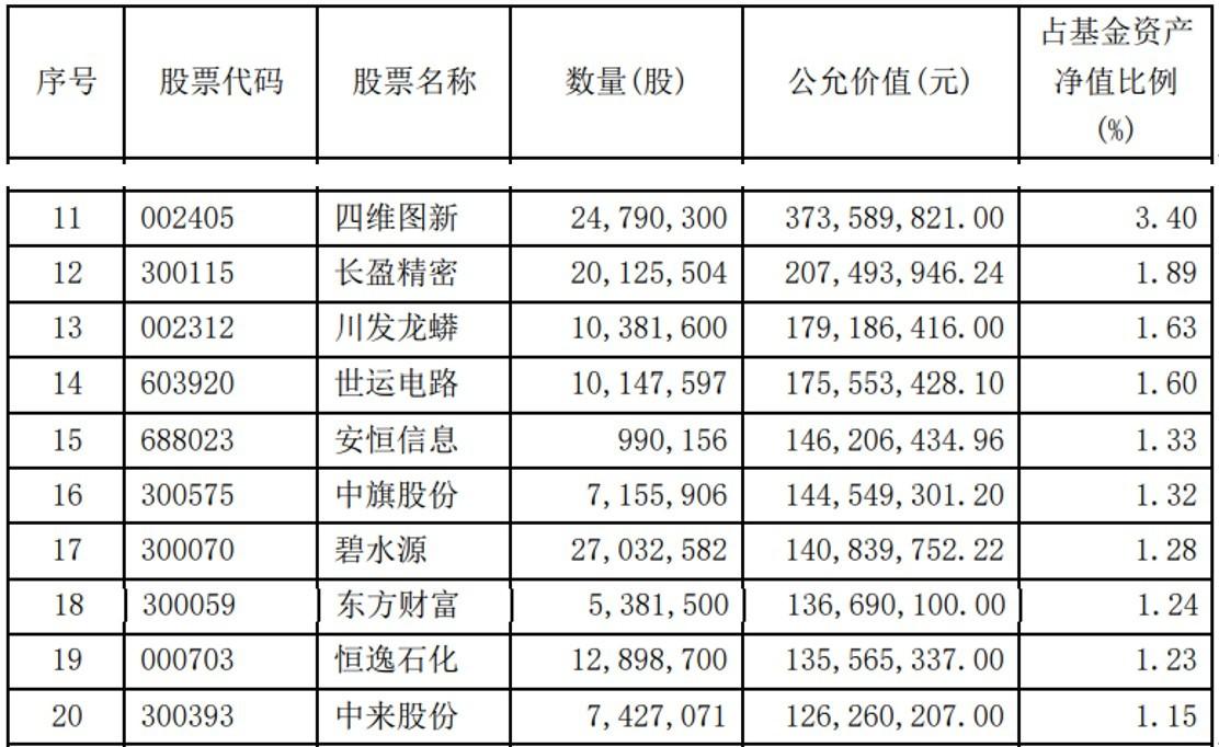 新能源汽車機構重倉股，新能源汽車產業(yè)鏈核心股票分析報告