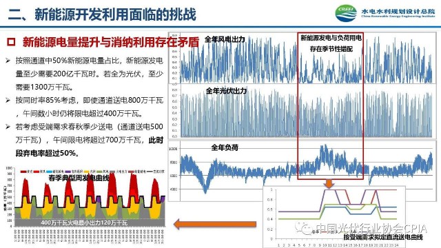 新能源 雙高 雙峰,新能源雙高雙峰問題，新能源雙高雙峰問題解析與探討