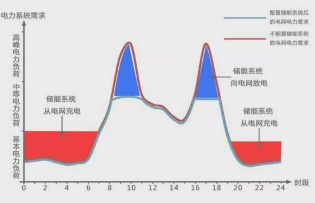 新能源 雙高 雙峰,新能源雙高雙峰問題，新能源雙高雙峰問題解析與探討