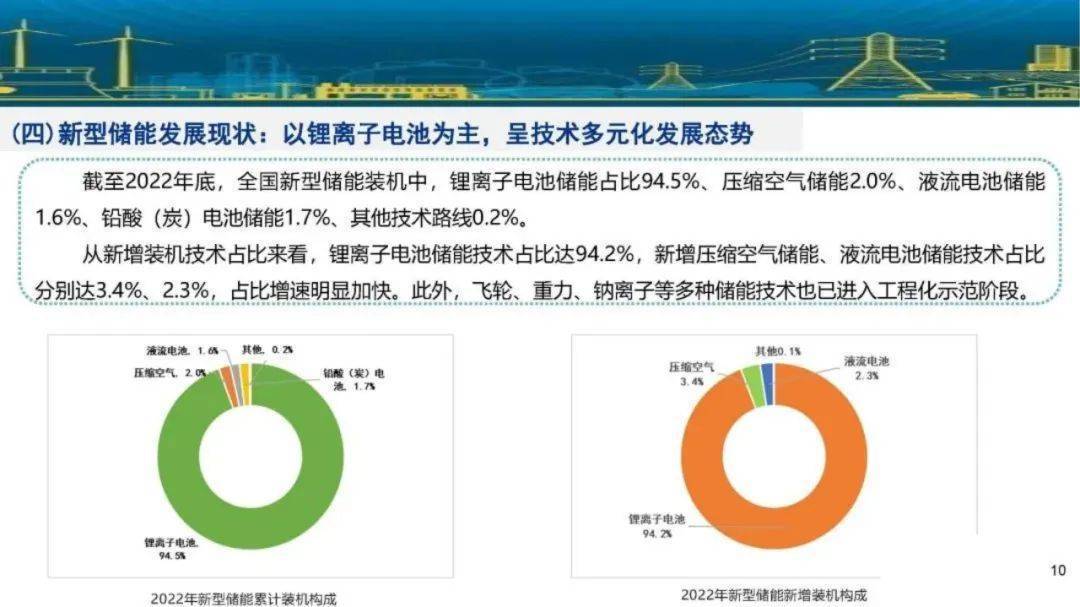 我省新能源消納量創(chuàng)新高的突破與啟示，我省新能源消納量創(chuàng)新高，突破與啟示