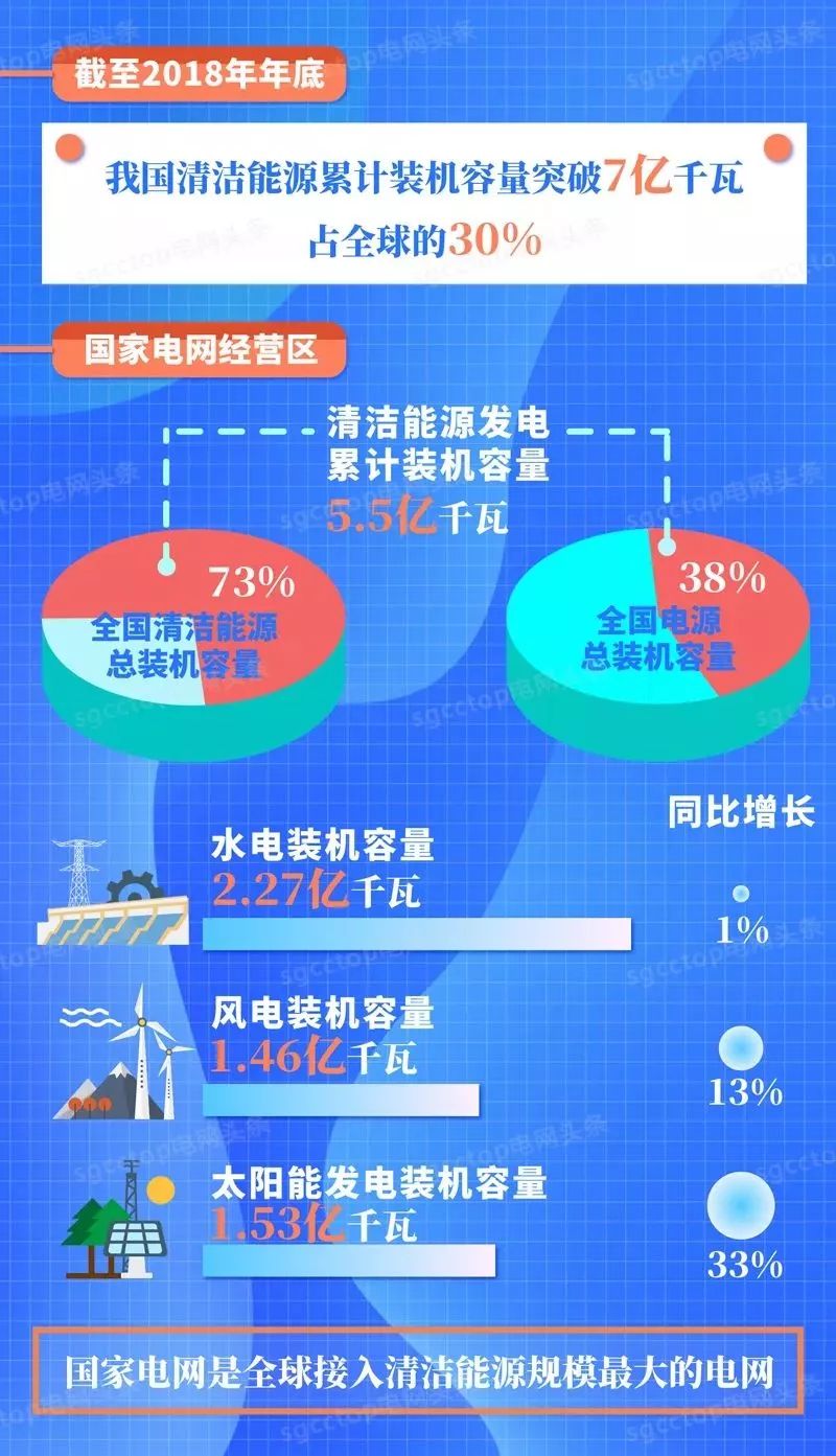 我省新能源消納量創(chuàng)新高的突破與啟示，我省新能源消納量創(chuàng)新高，突破與啟示