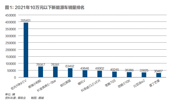 探索三萬以下新能源轎車市場，價格與選擇，三萬以下新能源轎車市場，價格與選擇的探索