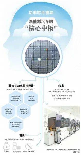 新能源汽車芯片功能，新能源汽車芯片核心功能解析