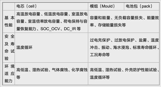 新能源車電池怎么查真假？全方位指南助你辨別真?zhèn)?，全方位指南，如何辨別新能源車電池真?zhèn)危? title=