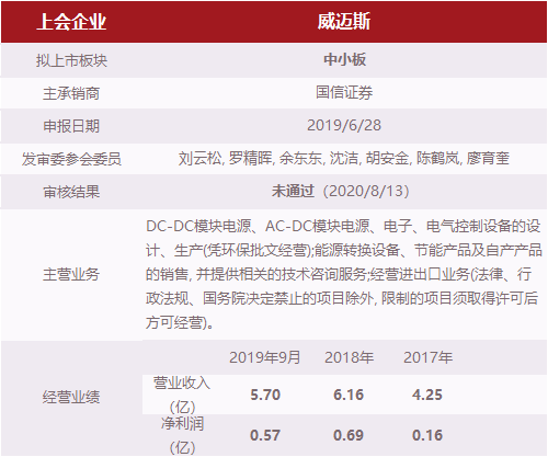 深圳威邁斯新能源,深圳威邁斯新能源股份有限公司，深圳威邁斯新能源股份有限公司，新能源領(lǐng)域的領(lǐng)軍企業(yè)