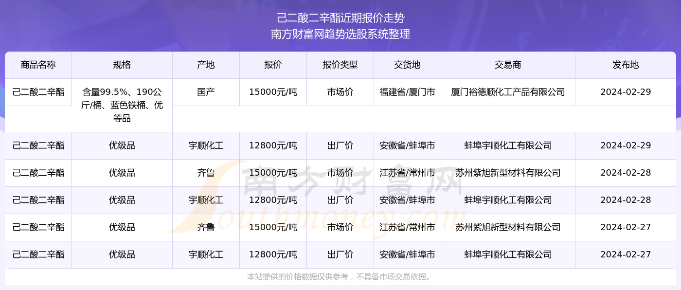 2024香港最新開獎結(jié)果,2024香港最新開獎結(jié)果查詢走勢圖，2024香港最新開獎結(jié)果及走勢圖查詢