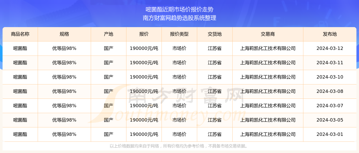 2024香港最新開獎結果,2024香港最新開獎結果查詢走勢圖，2024香港最新開獎結果及走勢圖查詢