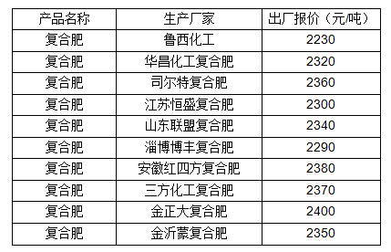 司爾特復(fù)合肥最新價(jià)格,司爾特復(fù)合肥最新價(jià)格15.15.15多少錢一噸，司爾特復(fù)合肥最新價(jià)格揭秘，15-15-15型復(fù)合肥一噸多少錢？