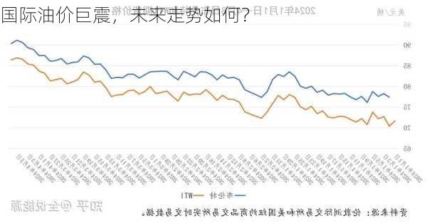 國際原油最新油價格走勢分析，影響因素及未來展望，原油價格走勢深度解析，影響因素與未來趨勢展望