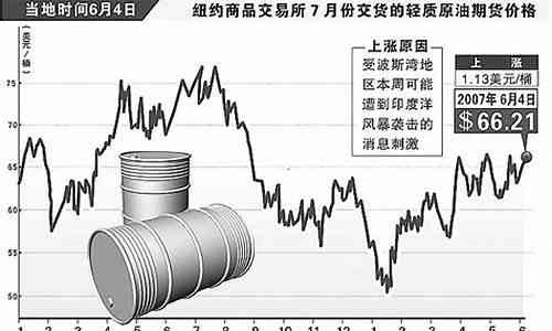 國際原油最新油價格走勢分析，影響因素及未來展望，原油價格走勢深度解析，影響因素與未來趨勢展望