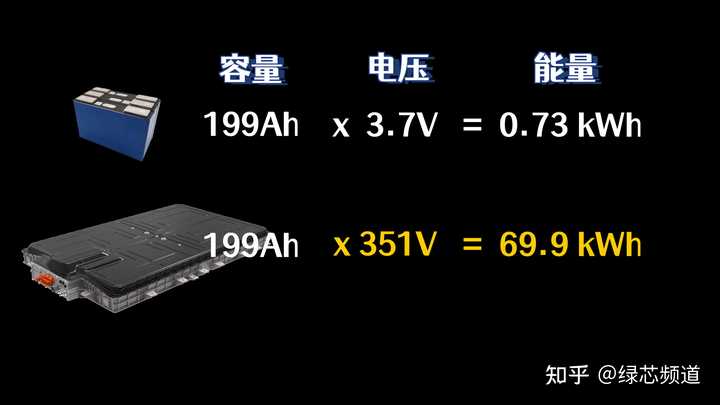 新能源電瓶多少伏的好，新能源電瓶電壓選擇指南