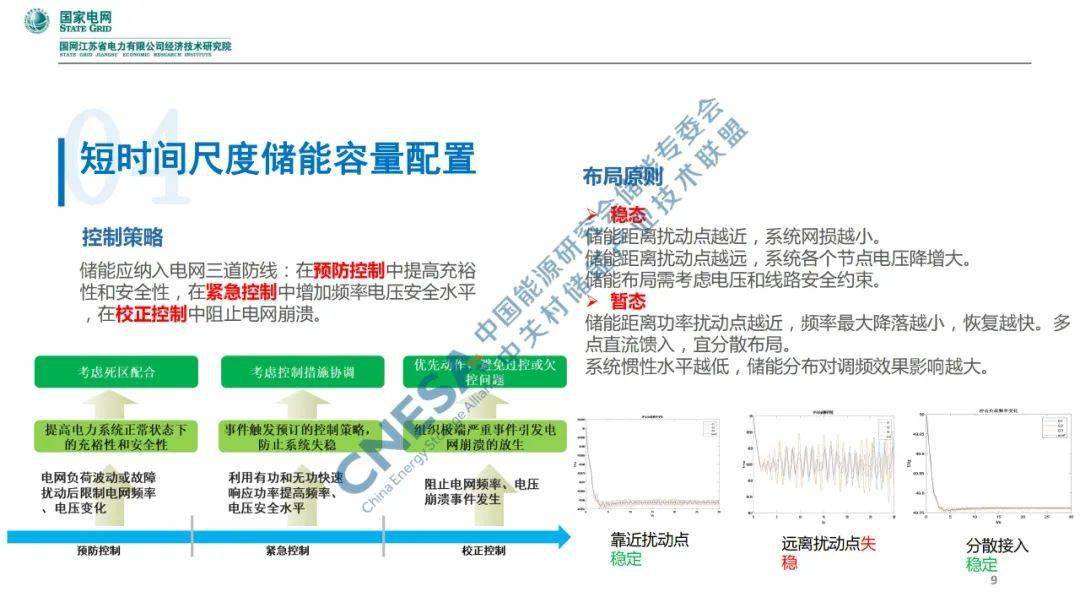 防止新能源，防止新能源風(fēng)險，關(guān)鍵措施與策略探討