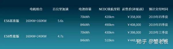 新能源5.5,新能源55km是什么意思，新能源5.5與新能源55km，含義與差異解讀