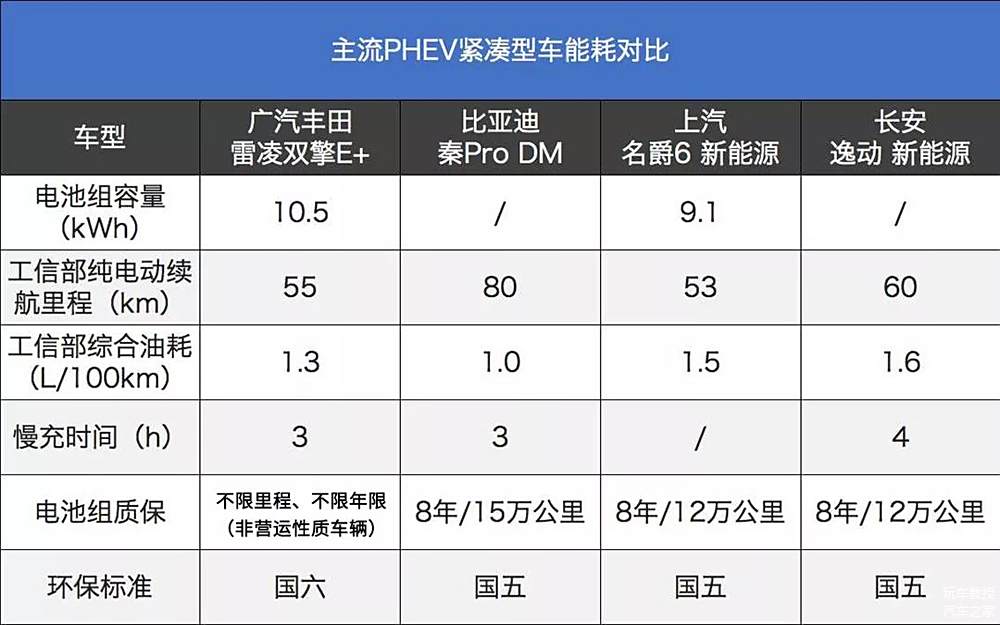 新能源5.5,新能源55km是什么意思，新能源5.5與新能源55km，含義與差異解讀