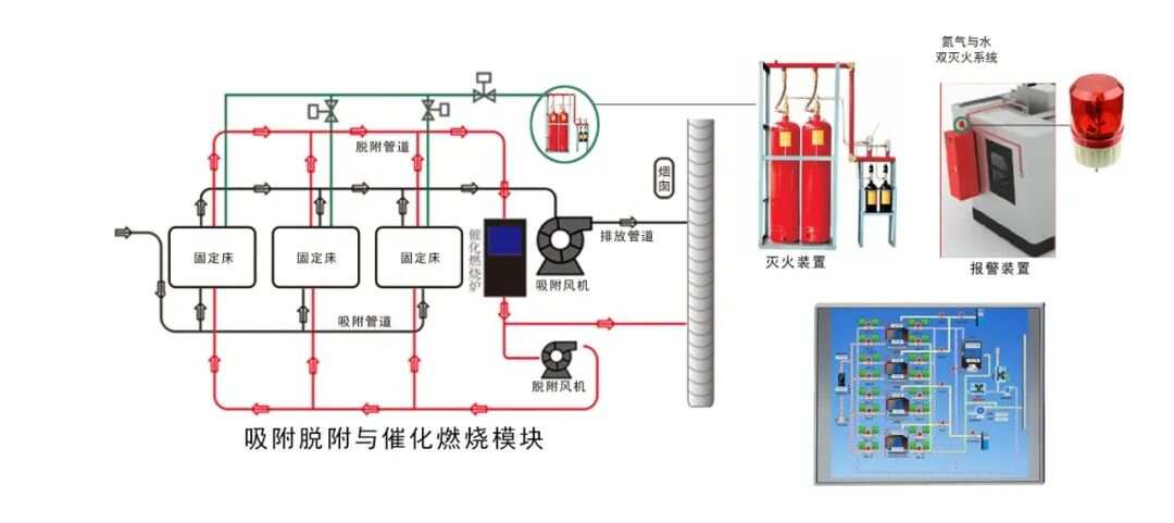 邵陽新能源自動滅火裝置，邵陽新能源自動滅火系統(tǒng)裝置介紹