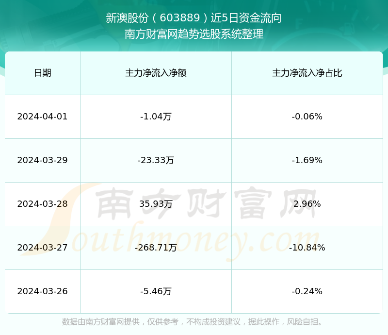 新澳今日最新消息，新澳今日最新動態(tài)速遞