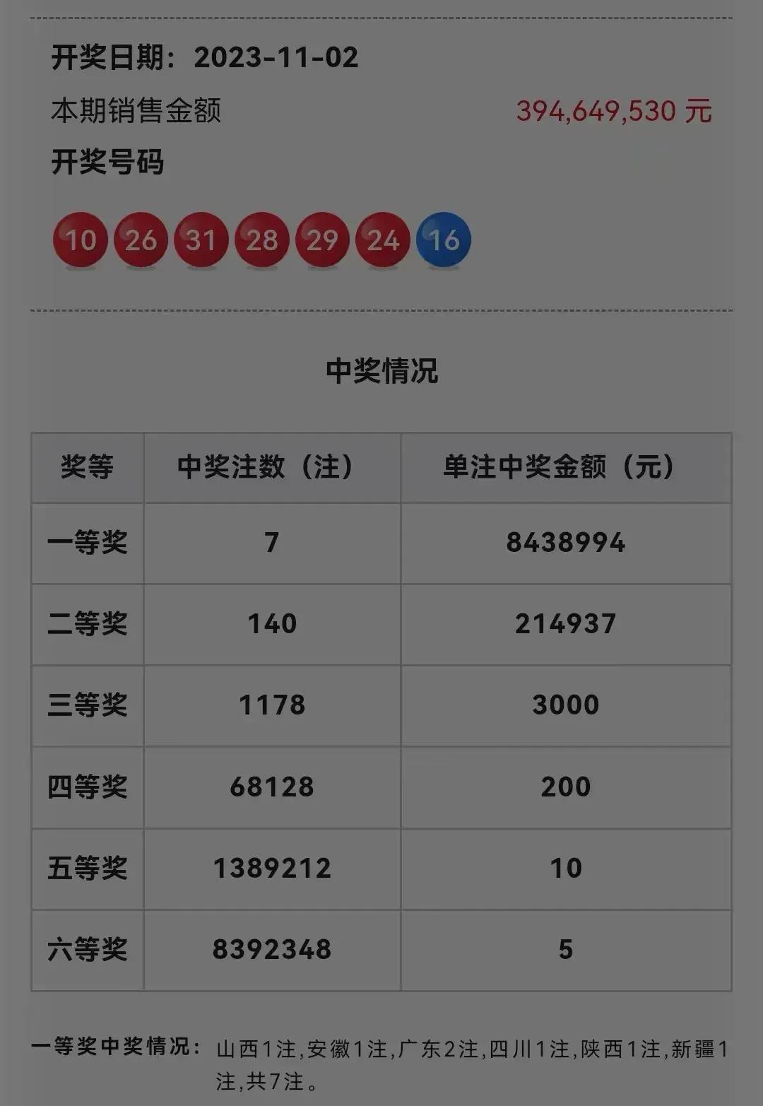 今天7位數最新開獎結果，最新7位數開獎結果揭曉