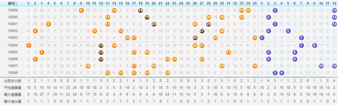 今天7位數最新開獎結果，最新7位數開獎結果揭曉