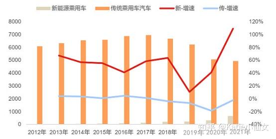 新能源汽車何時提價最高，新能源汽車提價高峰時機分析