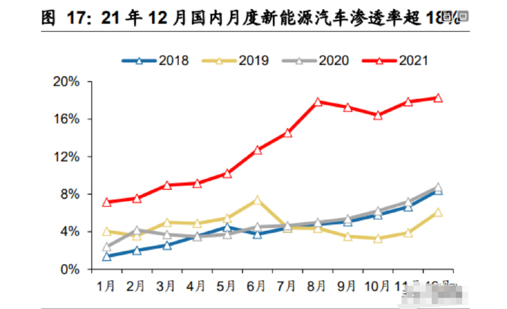 新能源汽車何時提價最高，新能源汽車提價高峰時機分析