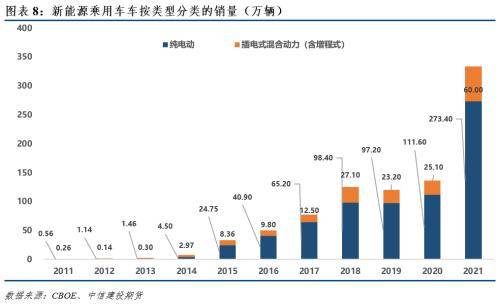 新能源汽車何時提價最高，新能源汽車提價高峰時機分析