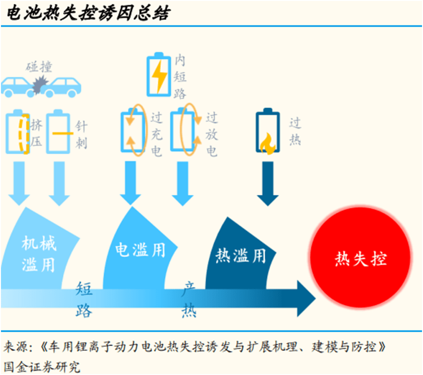 新能源電池行業(yè)洗牌規(guī)則，新能源電池行業(yè)洗牌規(guī)則深度解析