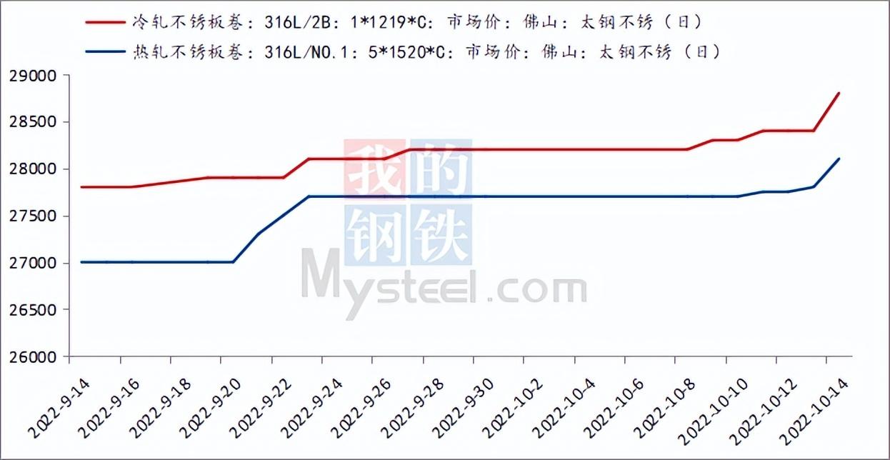 鉬鐵最新價(jià)格，鉬鐵最新市場(chǎng)價(jià)格概況