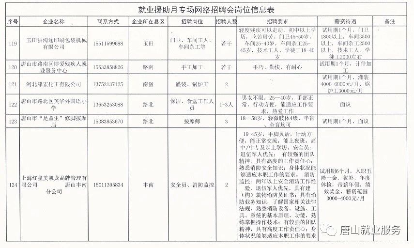 正定招聘信息最新招聘，正定最新招聘信息發(fā)布