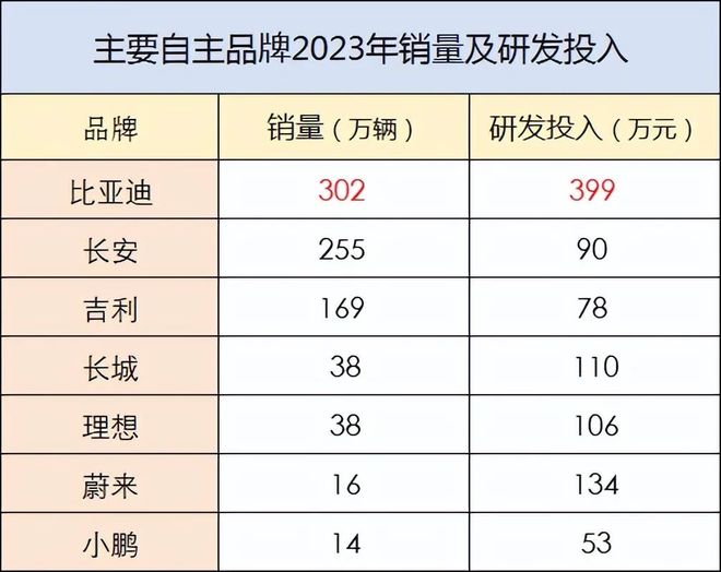 新能源汽車專業(yè)最低分數(shù),新能源汽車專業(yè)最低分數(shù)線是多少，新能源汽車專業(yè)最低分數(shù)線及入學(xué)要求解析