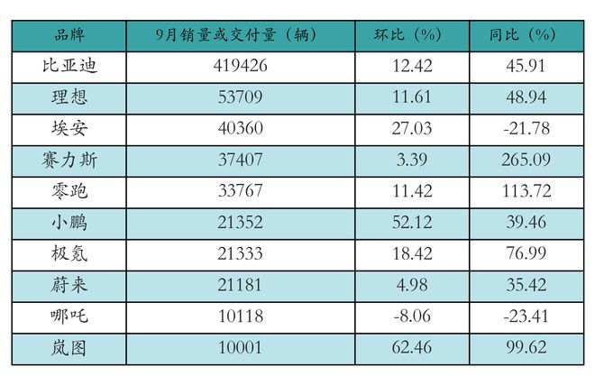 新能源汽車專業(yè)最低分數(shù),新能源汽車專業(yè)最低分數(shù)線是多少，新能源汽車專業(yè)最低分數(shù)線及入學(xué)要求解析