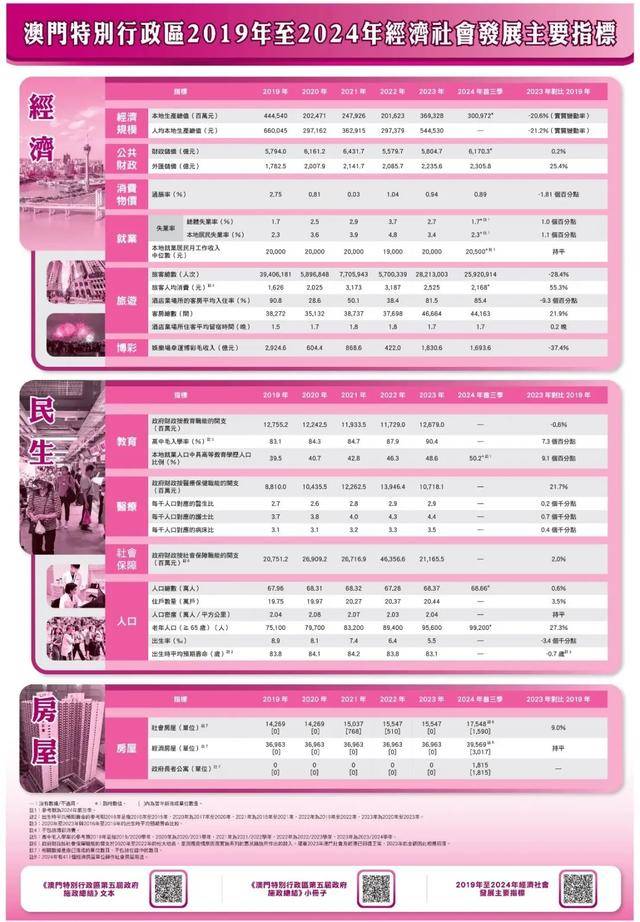 正版澳門日歷2024年11月,2020澳門日歷，澳門日歷2024年11月版及澳門日歷2020年回顧