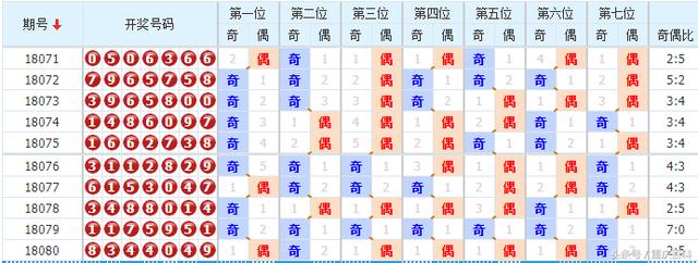 澳門(mén)今晚開(kāi)多少號(hào)35期，澳門(mén)第35期今晚開(kāi)獎(jiǎng)號(hào)碼預(yù)測(cè)（獨(dú)家揭秘）