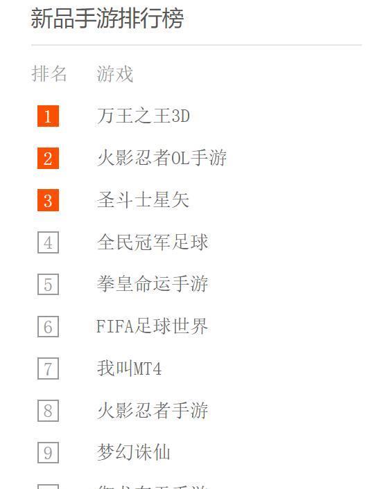 最新七麥游戲排行榜，最新七麥游戲排行榜榜單揭曉