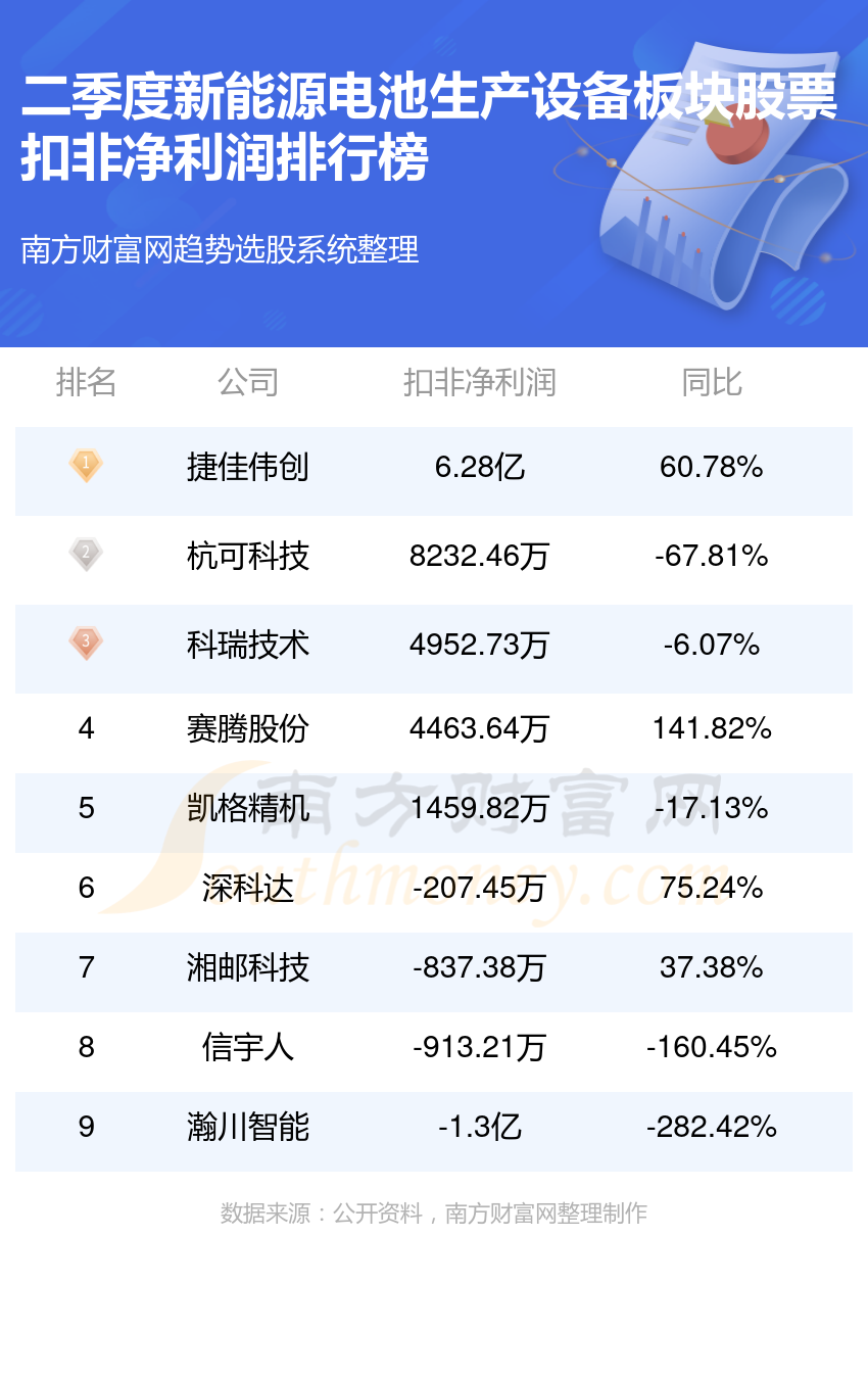 新能源柔性電池設(shè)備廠(chǎng)家,新能源柔性電池設(shè)備廠(chǎng)家排名，新能源柔性電池設(shè)備廠(chǎng)家及排名概覽