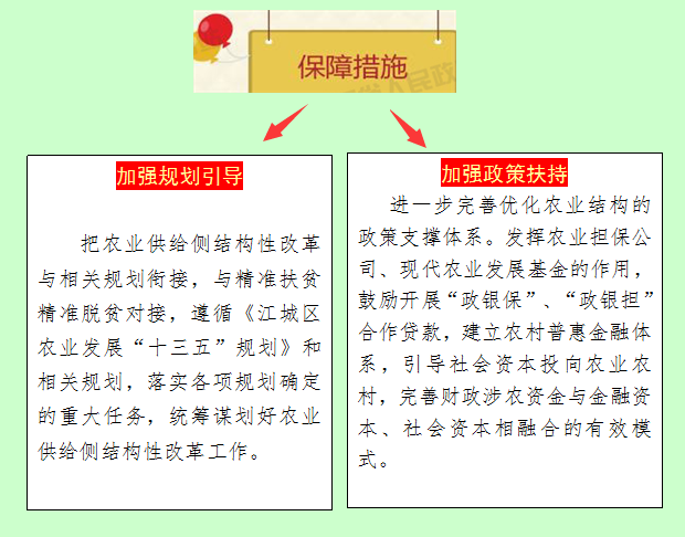 農業(yè)供給改革最新方案,農業(yè)供給改革最新方案解讀，農業(yè)供給改革最新方案及其解讀