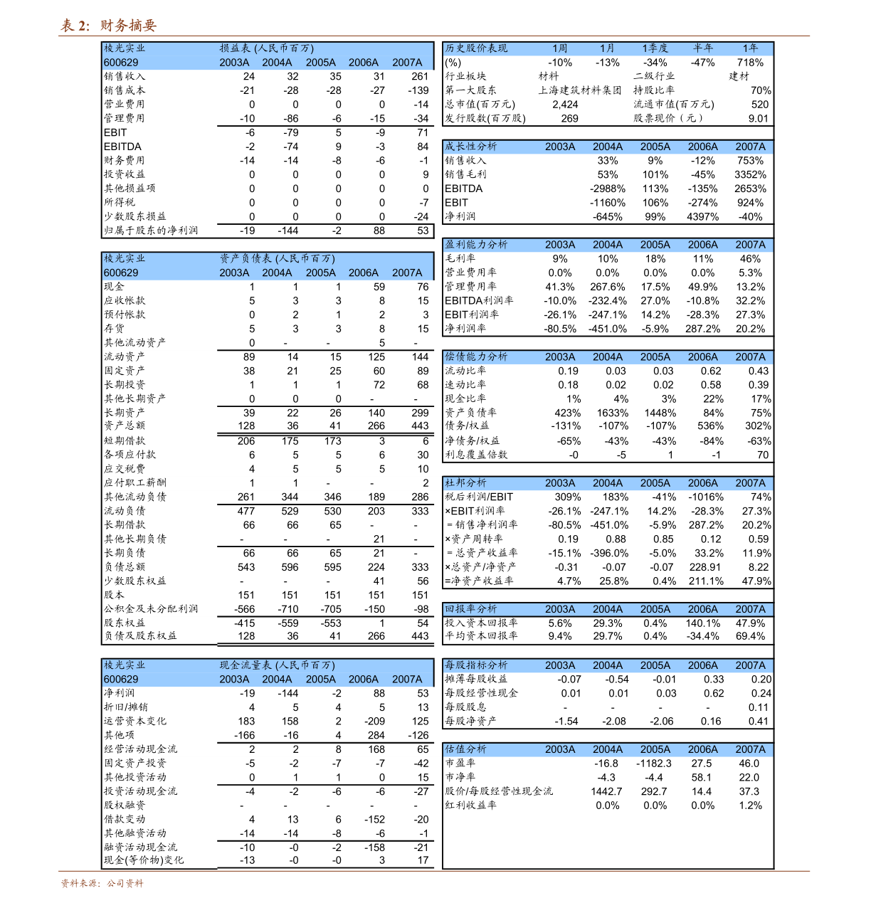 湖南新能源液壓油價格表,湖南新能源液壓油價格表最新，湖南新能源液壓油價格表及最新更新通知