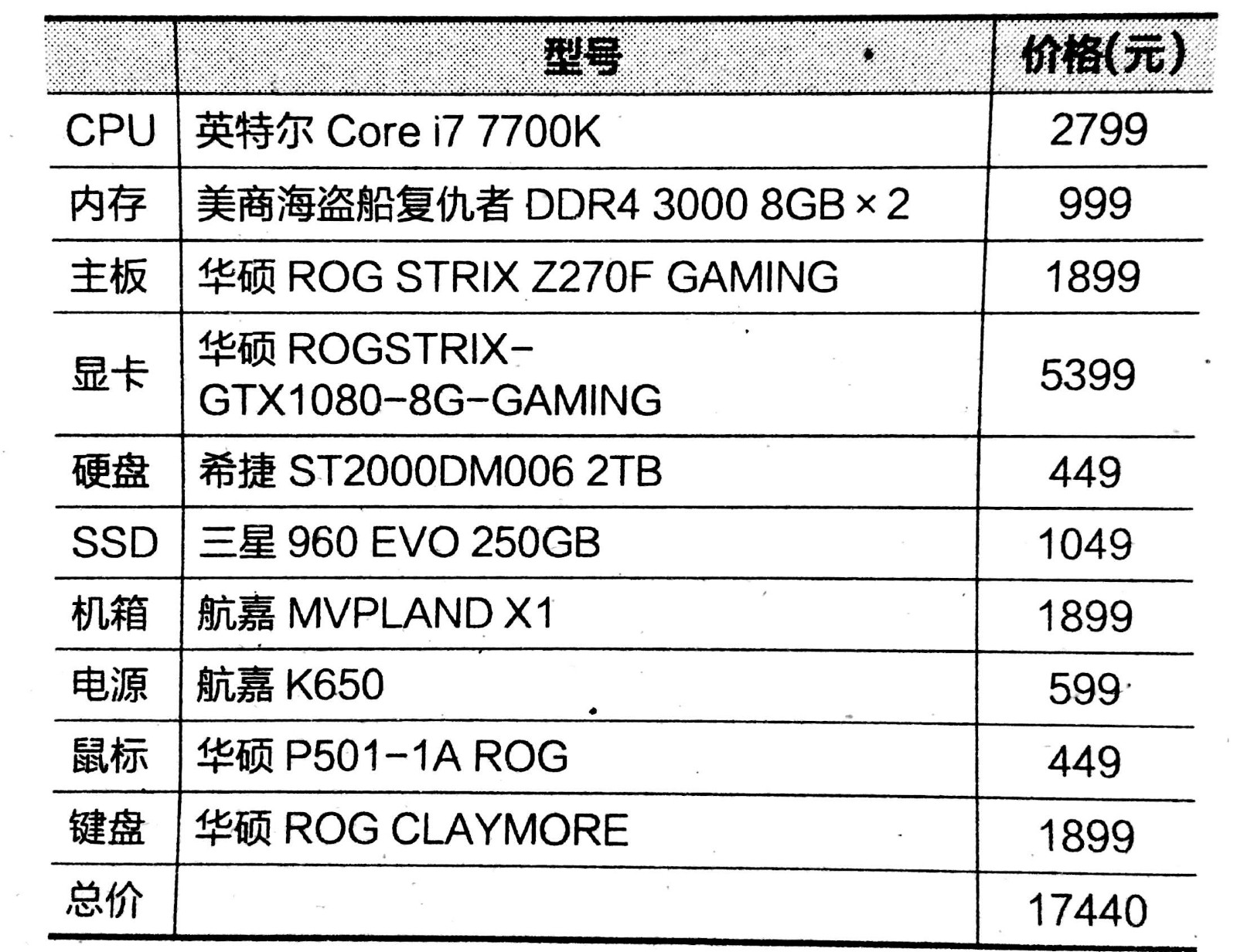 2017電腦最新配置，2017電腦最新配置概覽