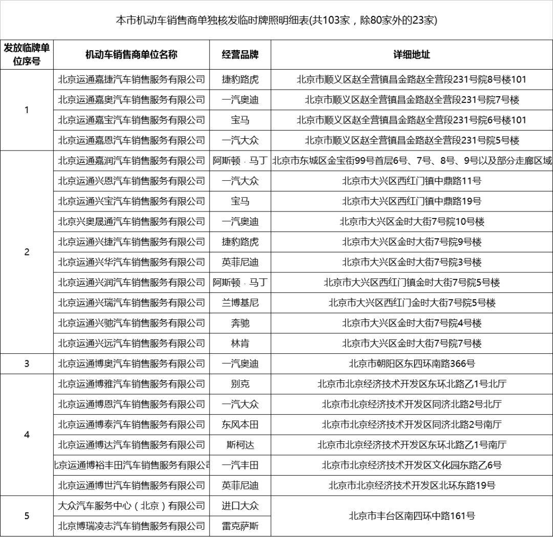 新能源上牌現(xiàn)場選號(hào)時(shí)間,新能源上牌現(xiàn)場選號(hào)時(shí)間規(guī)定，新能源上牌現(xiàn)場選號(hào)時(shí)間及規(guī)定概述