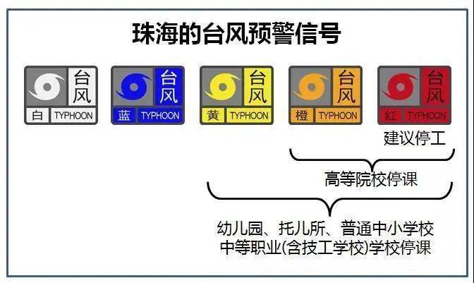 最新珠海臺風(fēng)路徑，珠海臺風(fēng)最新路徑動態(tài)