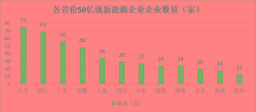 新能源植物油企業(yè)排名，新能源植物油企業(yè)排名榜單揭曉