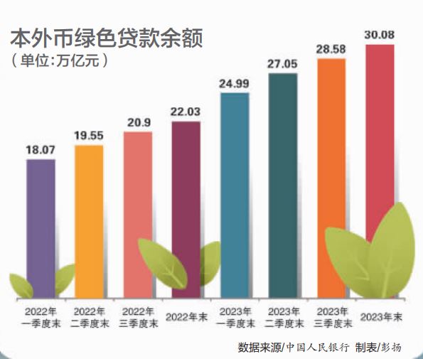 新能源產(chǎn)業(yè)綠色信貸政策,新能源產(chǎn)業(yè)綠色信貸政策研究，新能源產(chǎn)業(yè)綠色信貸政策研究及影響探討