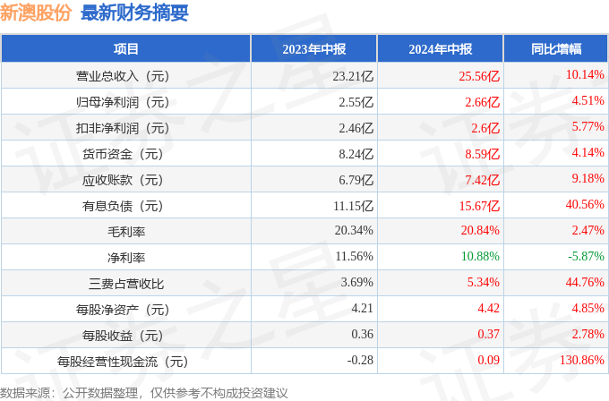 新澳2024今晚開獎結(jié)果查詢表最新，新澳2024今晚開獎結(jié)果最新查詢表公布