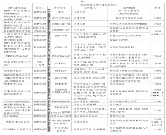 澳門做工程和內地的區(qū)別，澳門與內地工程領域的差異分析，工程實踐中的差異與挑戰(zhàn)