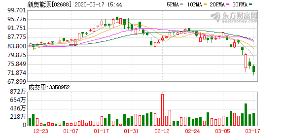 新奧出彩綜合走勢圖,新奧彩報紙，新奧出彩綜合走勢圖及彩報紙解析