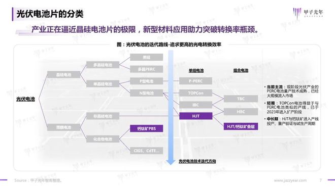 湯池新能源，湯池新能源概覽